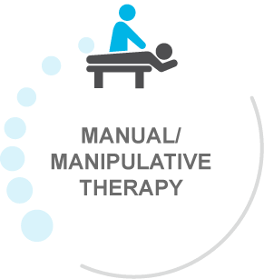 Manual / Manipulative Therapy