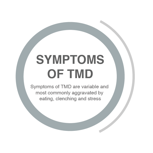 Symptoms of TMD